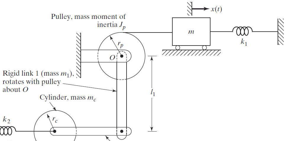 Solved Consider The System Shown In The Figure, Determine: 