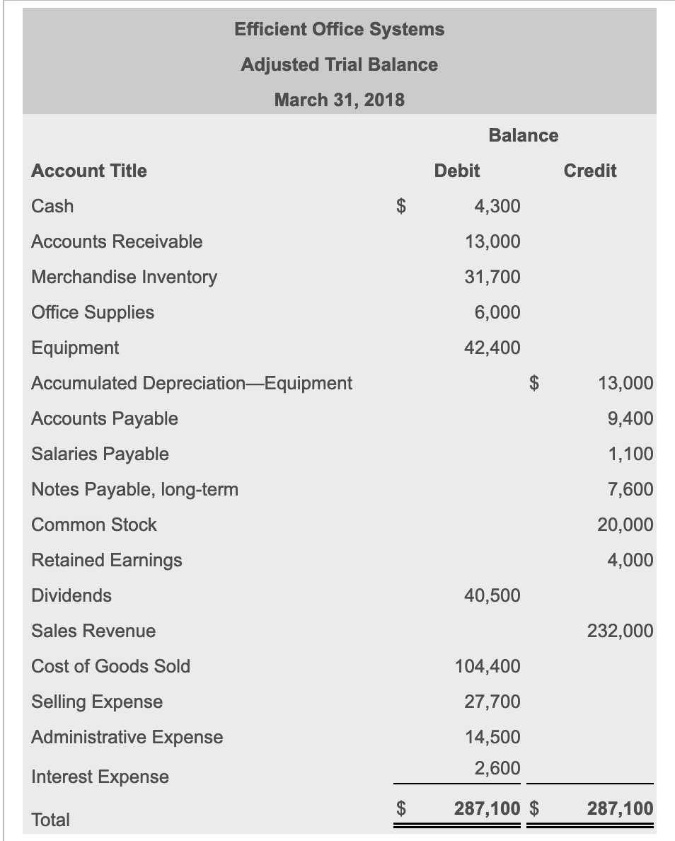 Solved Efficient Office Systems uses a perpetual inventory | Chegg.com