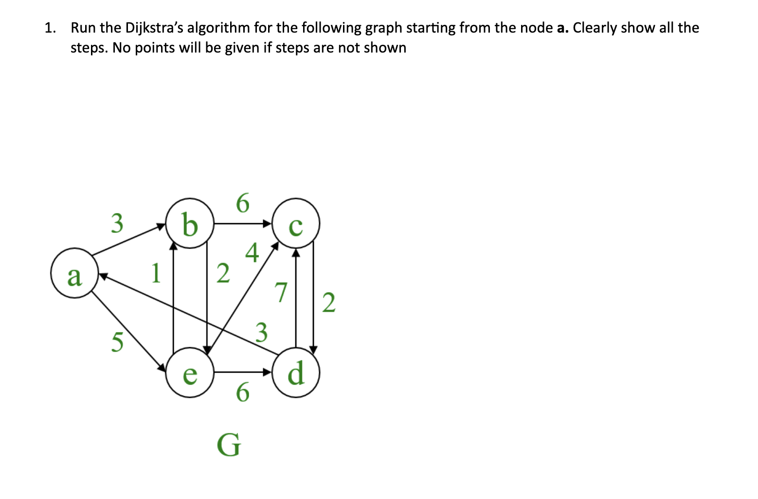 Solved Run The Dijkstra S Algorithm For The Following Chegg Com