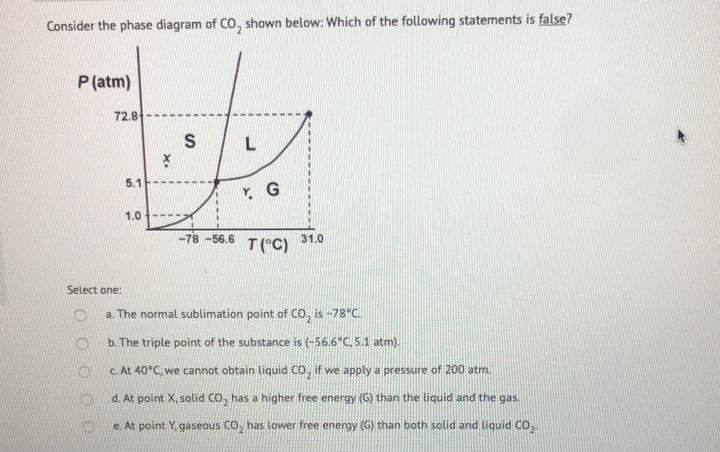 Solved Consider the phase diagram of CO2 shown below: Which | Chegg.com