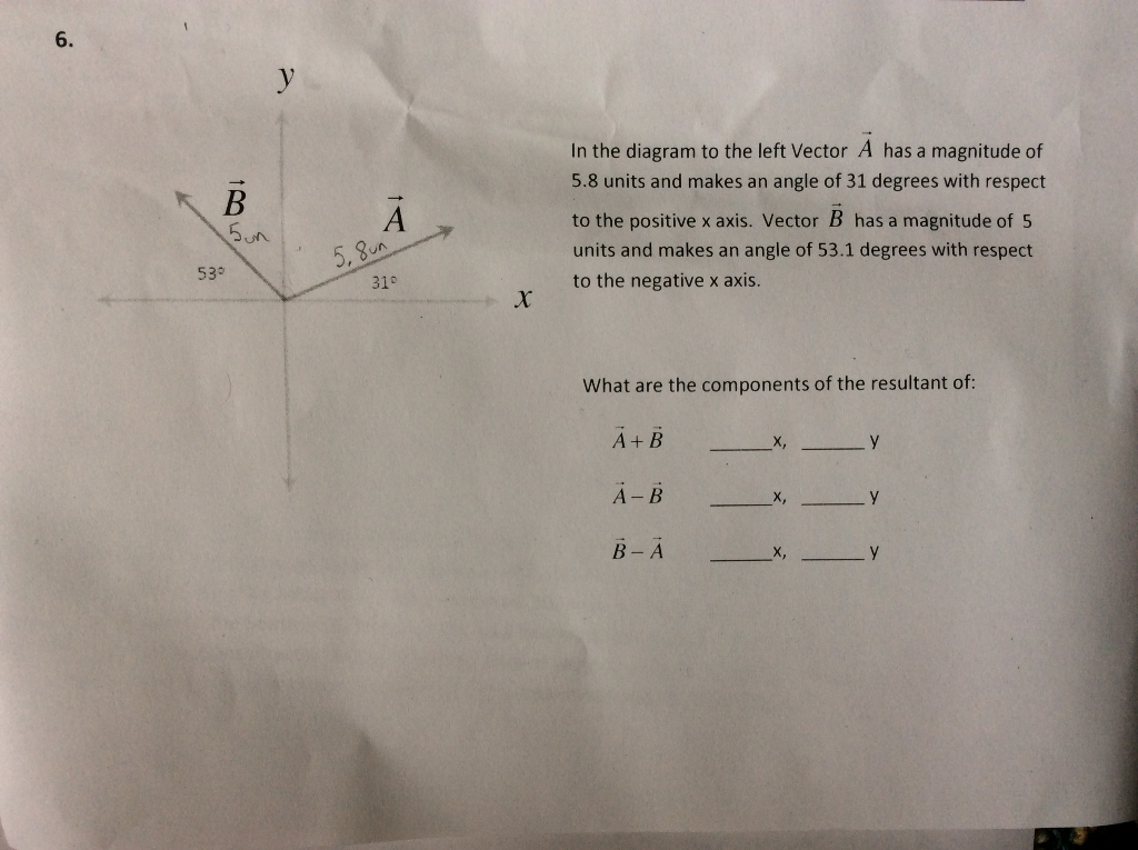 Solved A In The Diagram To The Left Vector A Has A Magnit Chegg Com