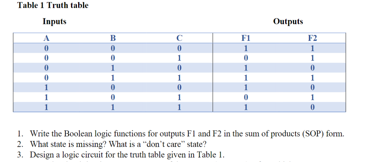 Solved Table 1 Truth table Inputs Outputs A 0 0 0 0 1 1 1 B | Chegg.com