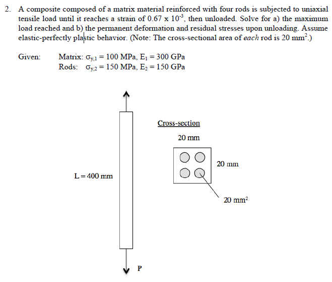 Solved 2. A composite composed of a matrix material | Chegg.com