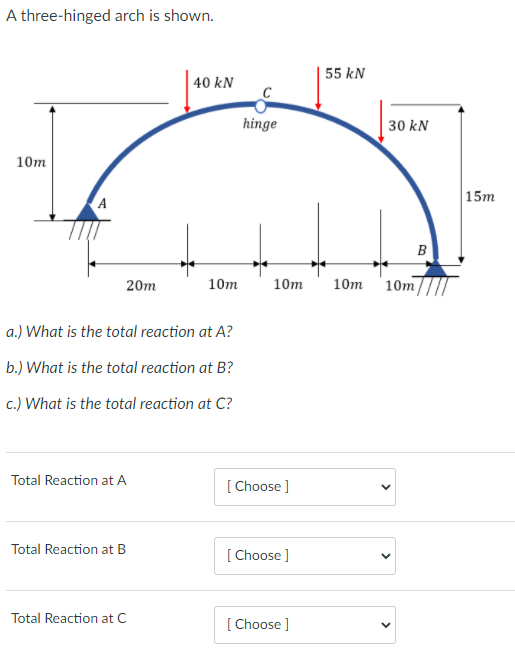 Solved A threehinged arch is shown. 55 kN 40 kN hinge 30 kN