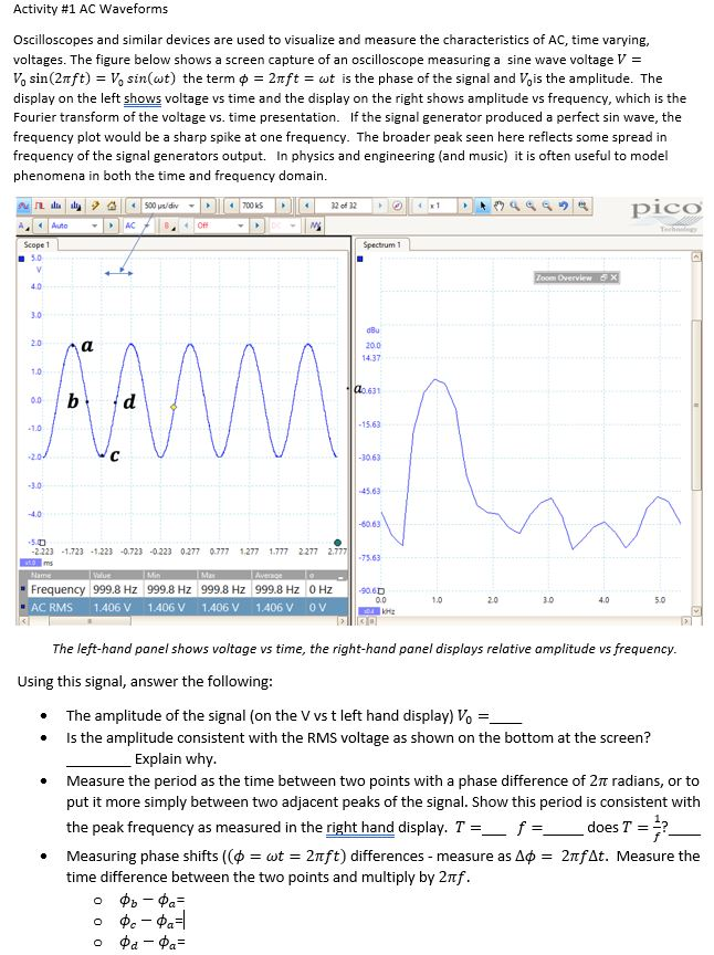 Understanding Oscilloscope Waveforms at Shelly Cervantes blog