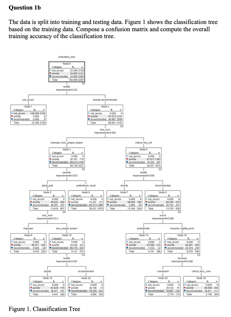 Solved The data is split into training and testing data. | Chegg.com