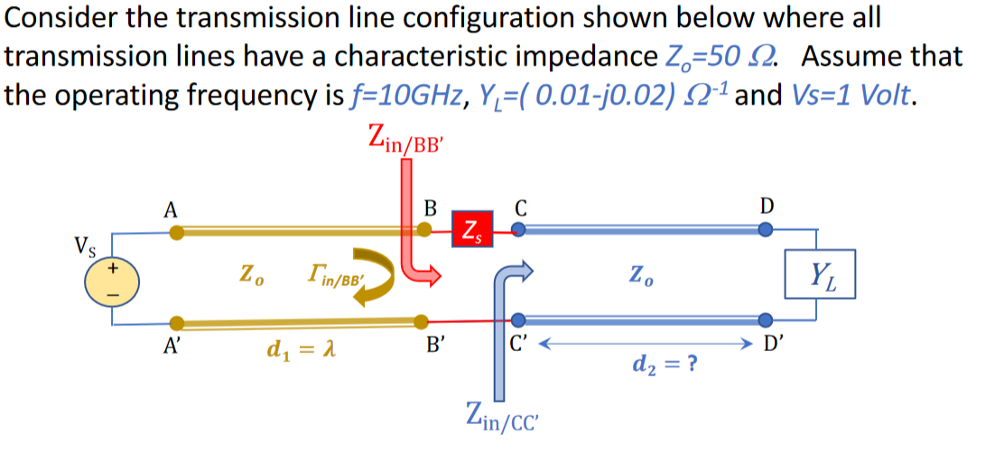 Consider the transmission line configuration shown below where all
transmission lines have a characteristic impedance Zo=50 1