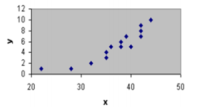 Solved 56. What Type Of Graph Is Depicted Below? A. Pie | Chegg.com