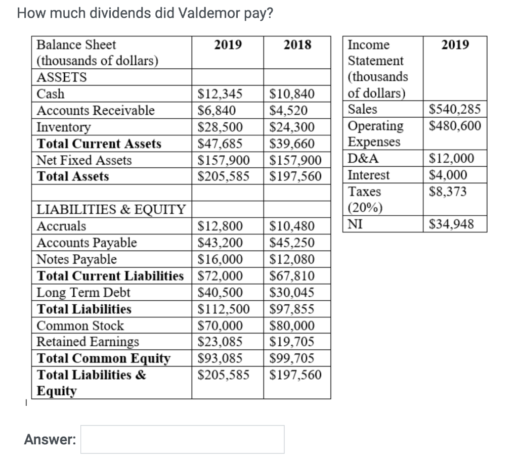 Solved How much dividends did Valdemor pay? 2019 2018 2019 | Chegg.com