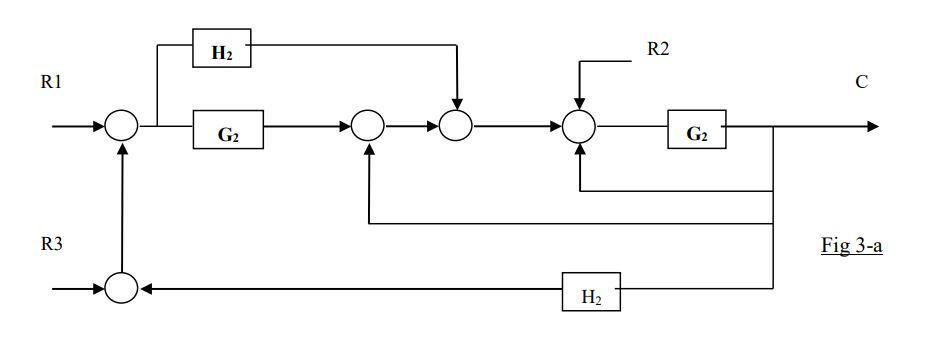 Solved Find the transfer function of the system in the | Chegg.com