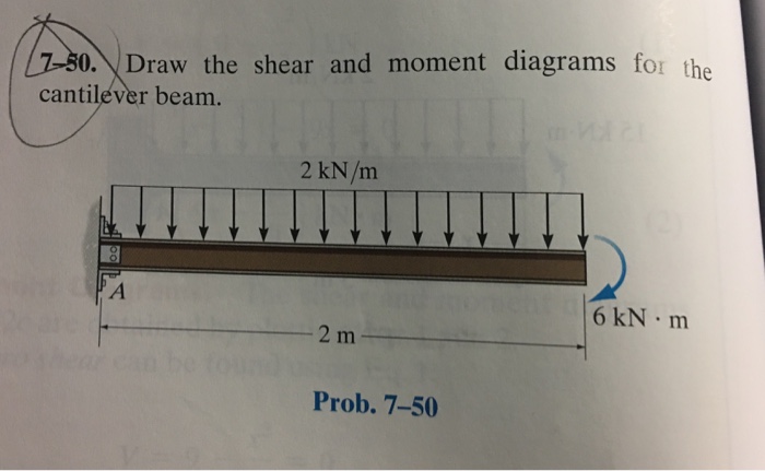 Solved Draw the shear and moment diagrams for the cantilever | Chegg.com