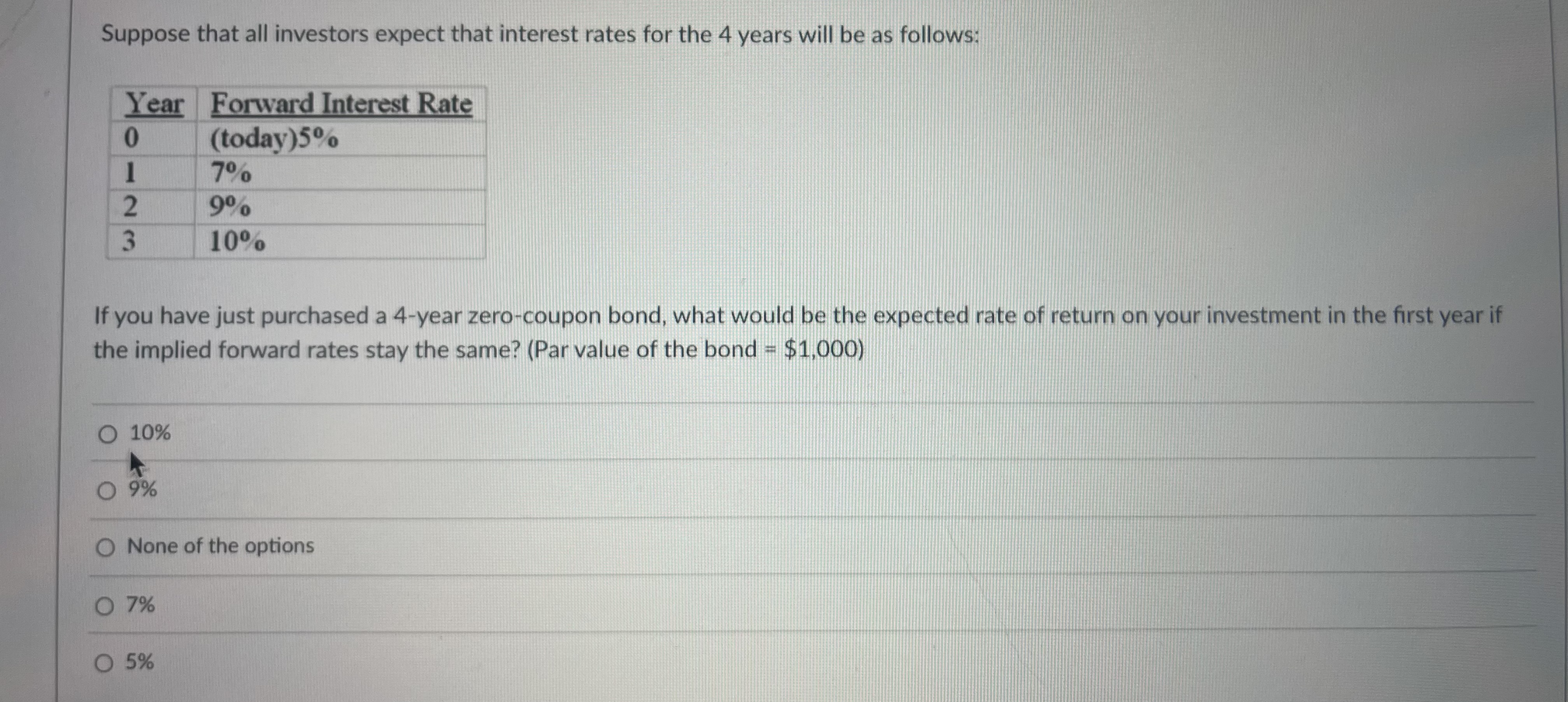 Solved Suppose that all investors expect that interest rates | Chegg.com
