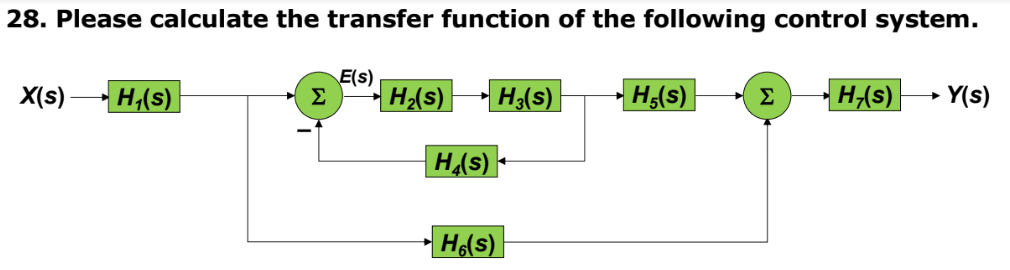 Solved 28. Please calculate the transfer function of the | Chegg.com