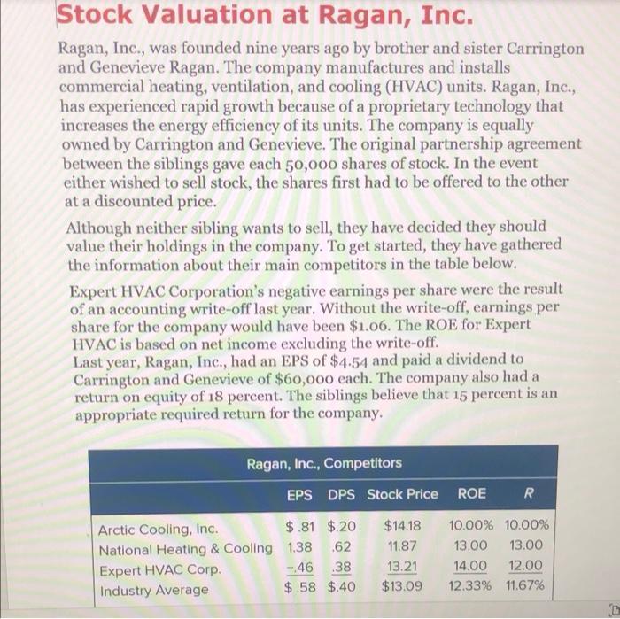 Solved What is the industry average priceearnings ratio?