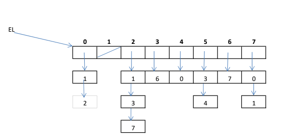 Solved 5) a) Trace the Breadth First Traversal algorithm | Chegg.com