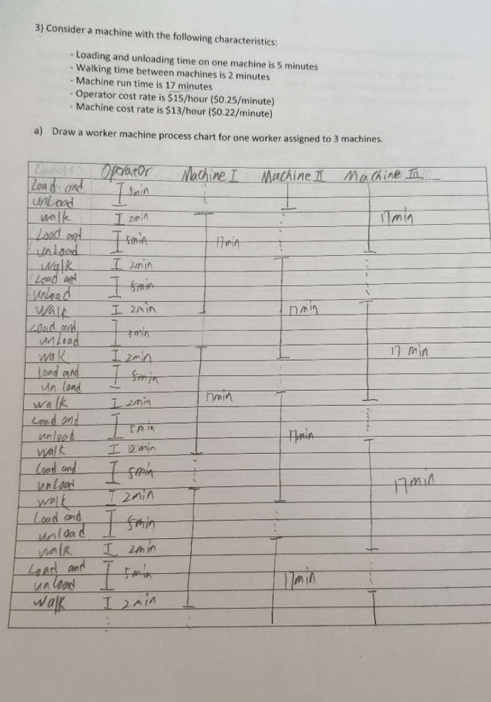 Worker Machine Process Chart - Ponasa