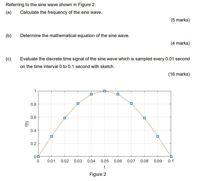 Solved Referring to the sine wave shown in Figure 2: | Chegg.com