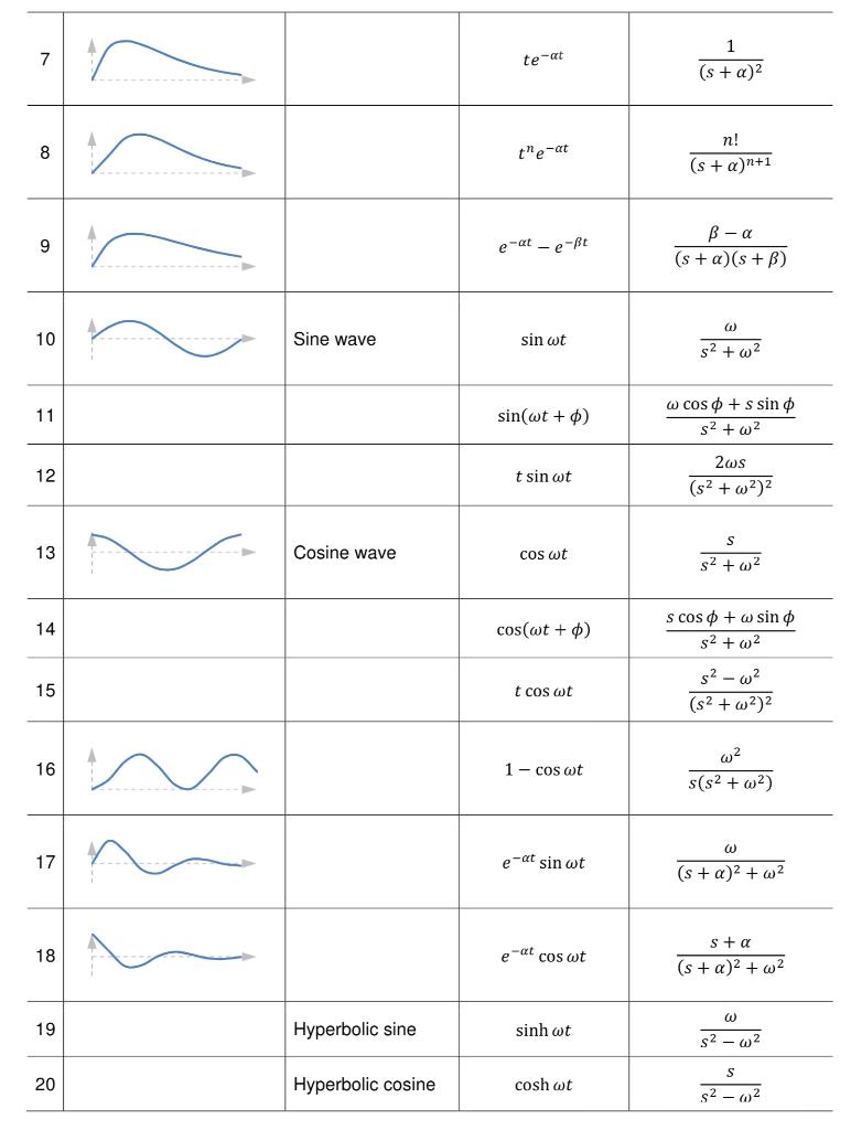 Solved 1. Consider The P&ID Of A Distillation Column Shown | Chegg.com