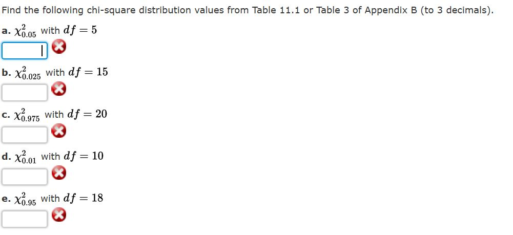 Solved TABLE 11.1 SELECTED VALUES FROM THE CHI-SQUARE