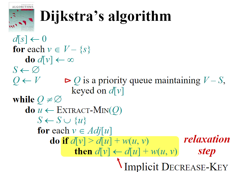 Solved 2. Dijkstra's Algorithm (30 points) Run Dijkstra's | Chegg.com