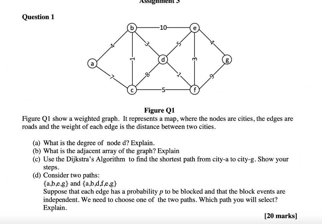 Solved Assignment Question 1 -10 -5 Figure Q1 Figure Q1 show | Chegg.com