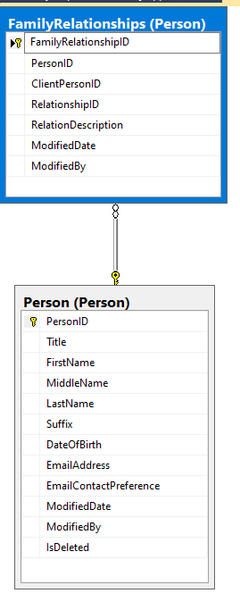 Solved Write a SQL query that will return all of the | Chegg.com