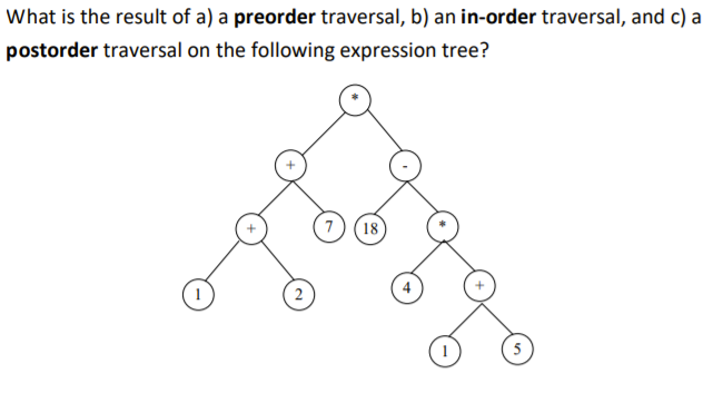 Solved What is the result of a) a preorder traversal, b) an | Chegg.com