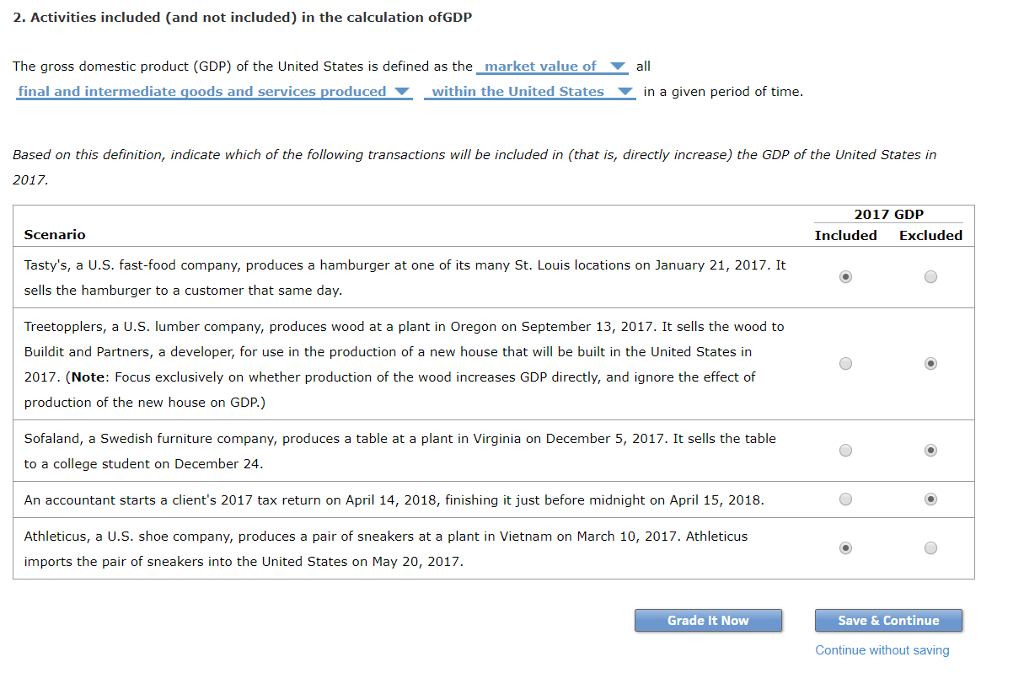 Solved 2. Activities included (and not included) in the