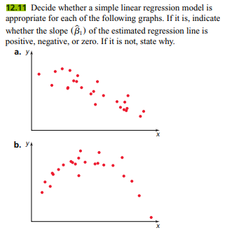 Solved 12.11 Decide whether a simple linear regression model | Chegg.com