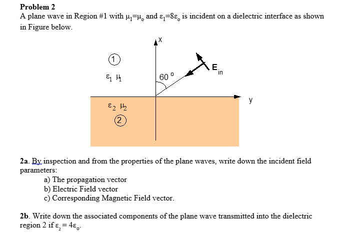 Solved Problem 2 A plane wave in Region #1 with μ-6 and | Chegg.com