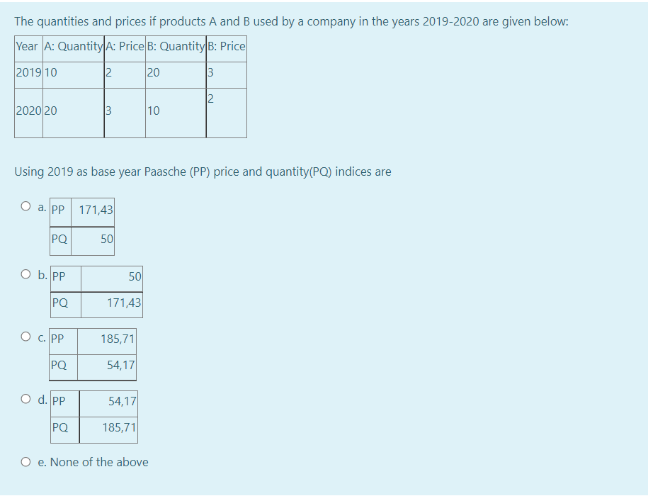 Solved The Quantities And Prices If Products A And B Used By | Chegg.com