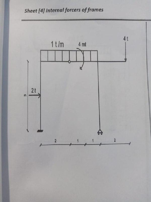 Solved Sheet [4] Internal forcers of frames 40 1 t/m 4 mt 21 | Chegg.com