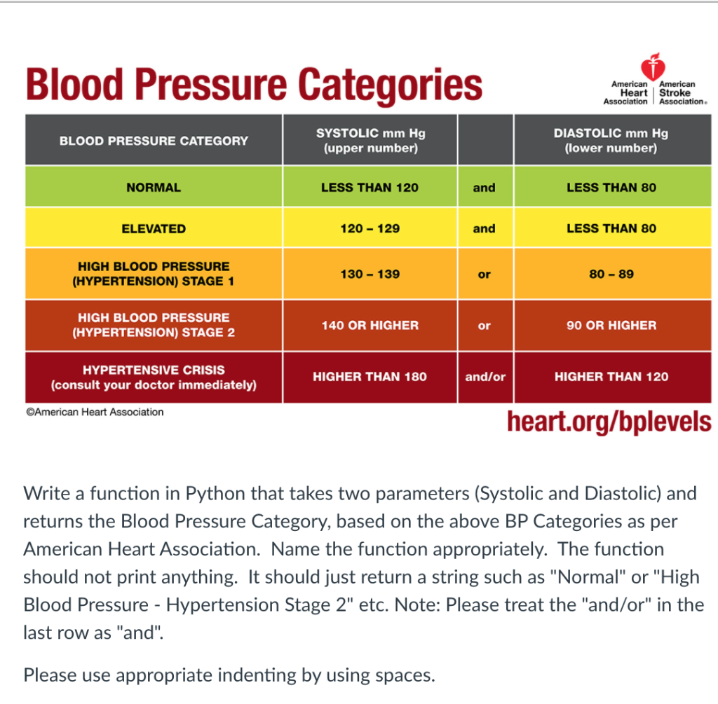One in 2 American adults is reported to have high blood pressure, reports  the American Heart Association. Get special pricing on select…