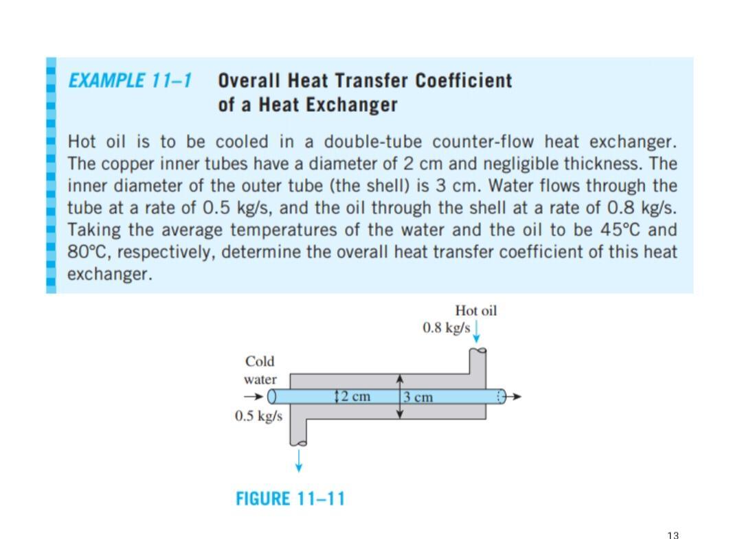 Overall Heat Transfer Coefficient