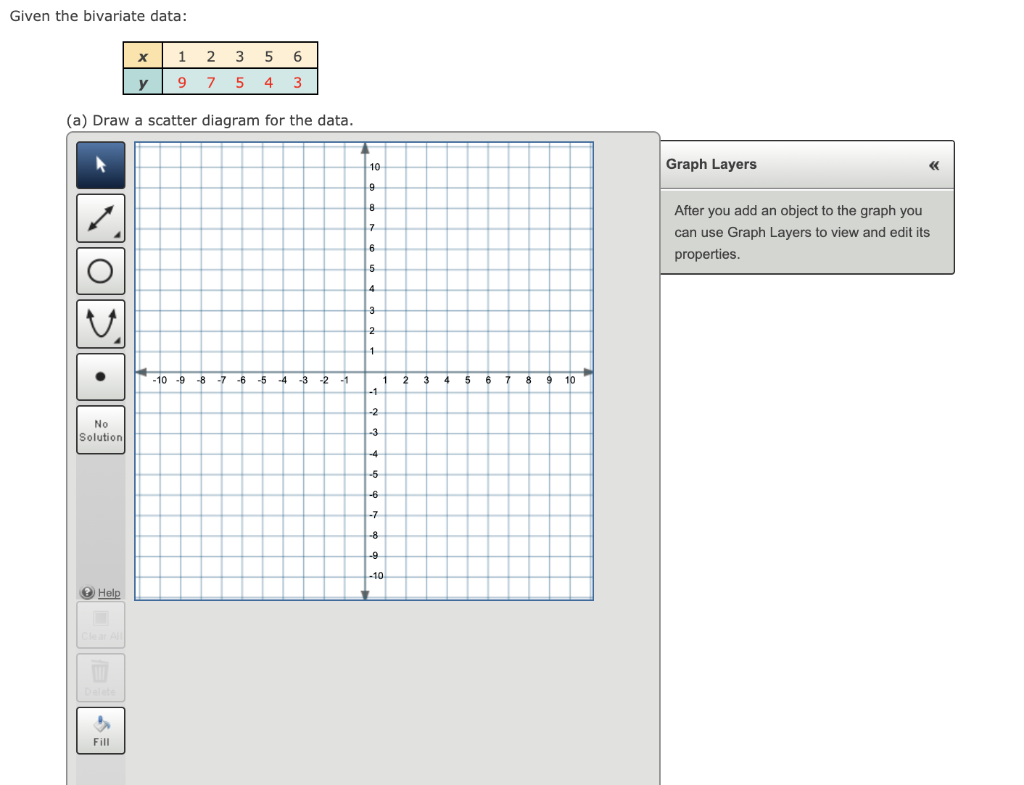 Solved Given the bivariate data: х 1 2 3 5 6 у 97 5 4 3 (a) | Chegg.com