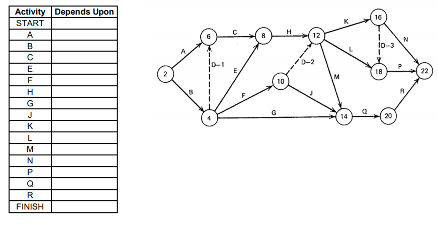 Solved Transform the arrow diagramming network shown below | Chegg.com