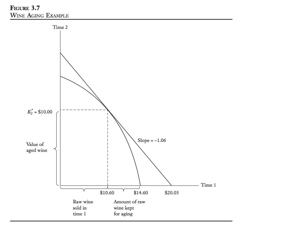 Consider the example in Section 3.3 (wine aging | Chegg.com