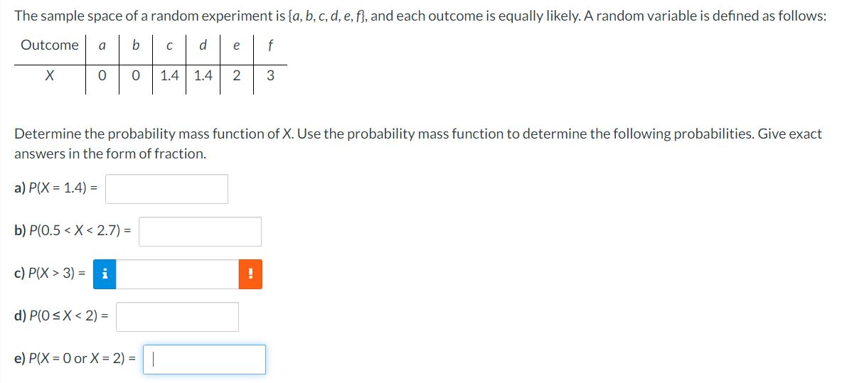 Solved The sample space of a random experiment is | Chegg.com