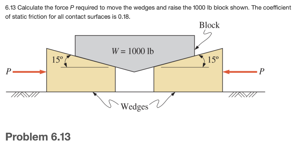 Solved 6.13 Calculate the force P required to move the | Chegg.com