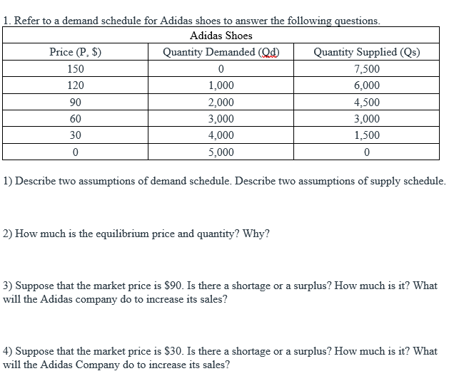 adidas market price