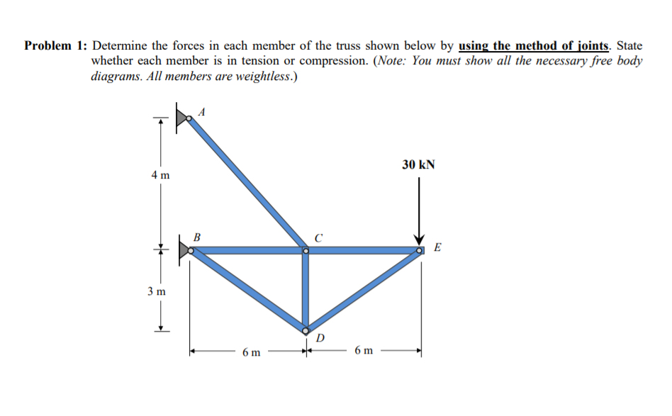 Solved Problem 1: Determine the forces in each member of the | Chegg.com