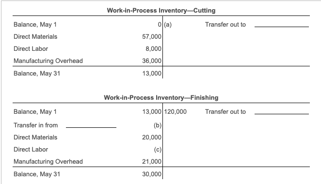 Solved Balance, May 1 Direct Materials Direct Labor | Chegg.com