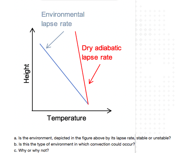 solved-environmental-lapse-rate-dry-adiabatic-lapse-rate-chegg