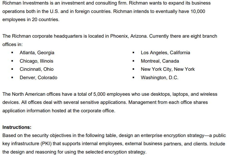 Solved Richman Investments is an investment and consulting