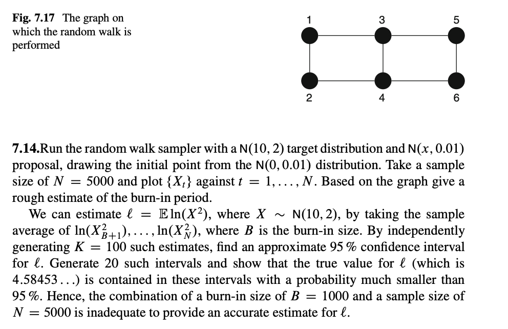 1 3 5 Fig. 7.17 The graph on which the random walk is | Chegg.com