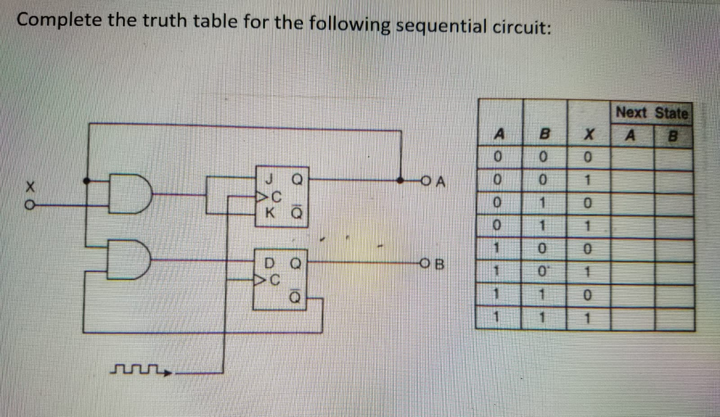 Solved Complete the truth table for the following sequential | Chegg.com