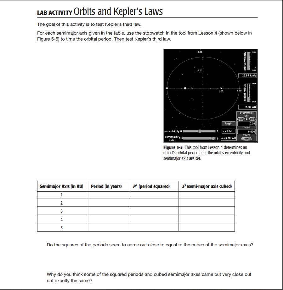 Lab Activity Orbits And Keplers Laws The Goal Of 2156