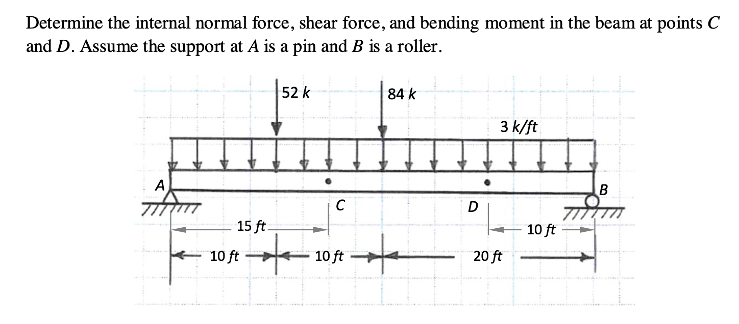 [Solved]: Determine The Internal Normal Force, Shear Force,