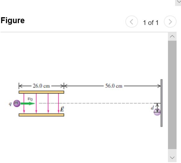 Solved A small object with mass m , charge q , and initial