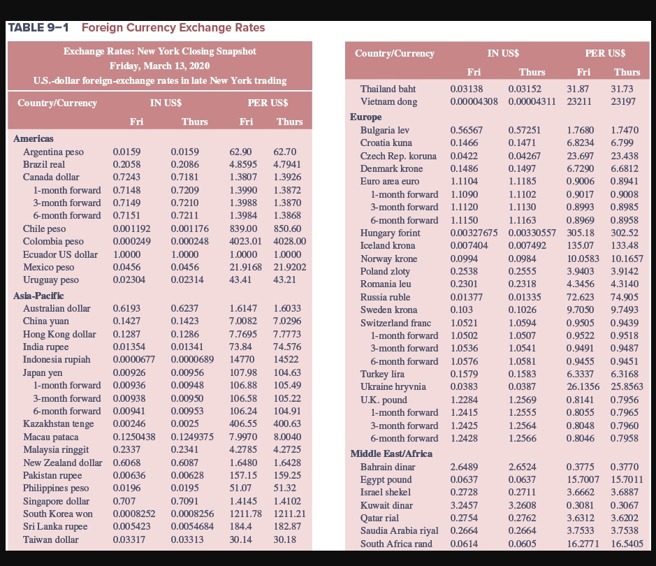 USD Currency to PKR A Simple Guide to Understanding Exchange Rates